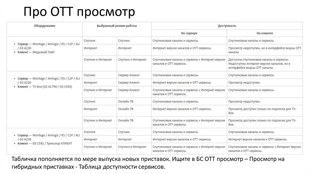 Про ОТТ просмотр