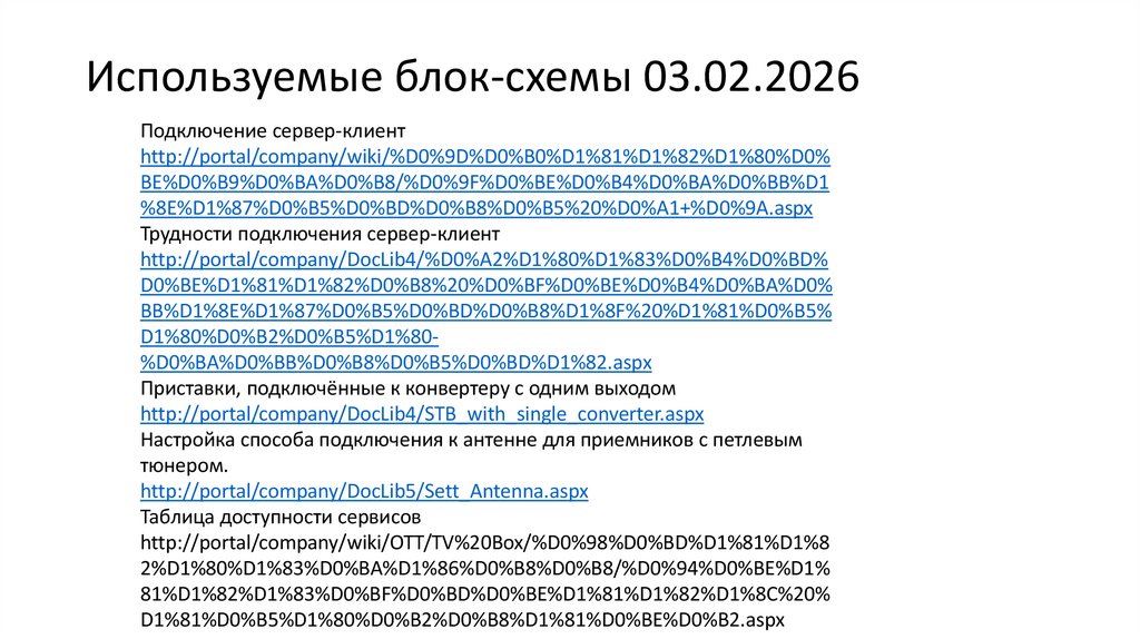 Используемые блок-схемы 03.02.2026