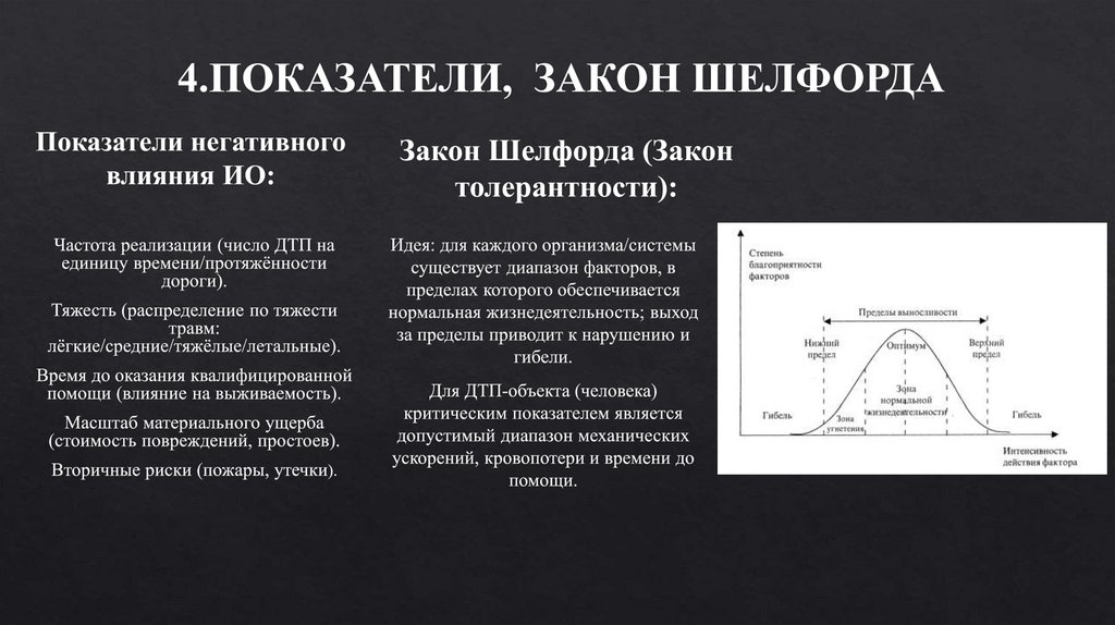 4.ПОКАЗАТЕЛИ, ЗАКОН ШЕЛФОРДА