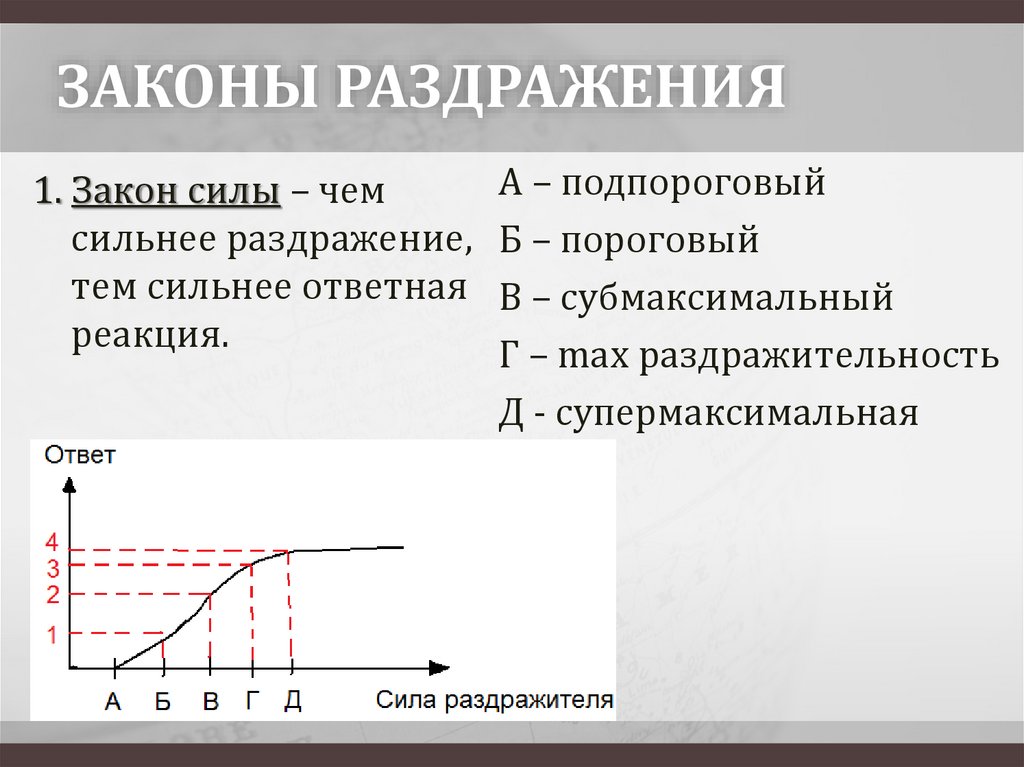 ЗАКОНЫ РАЗДРАЖЕНИЯ
