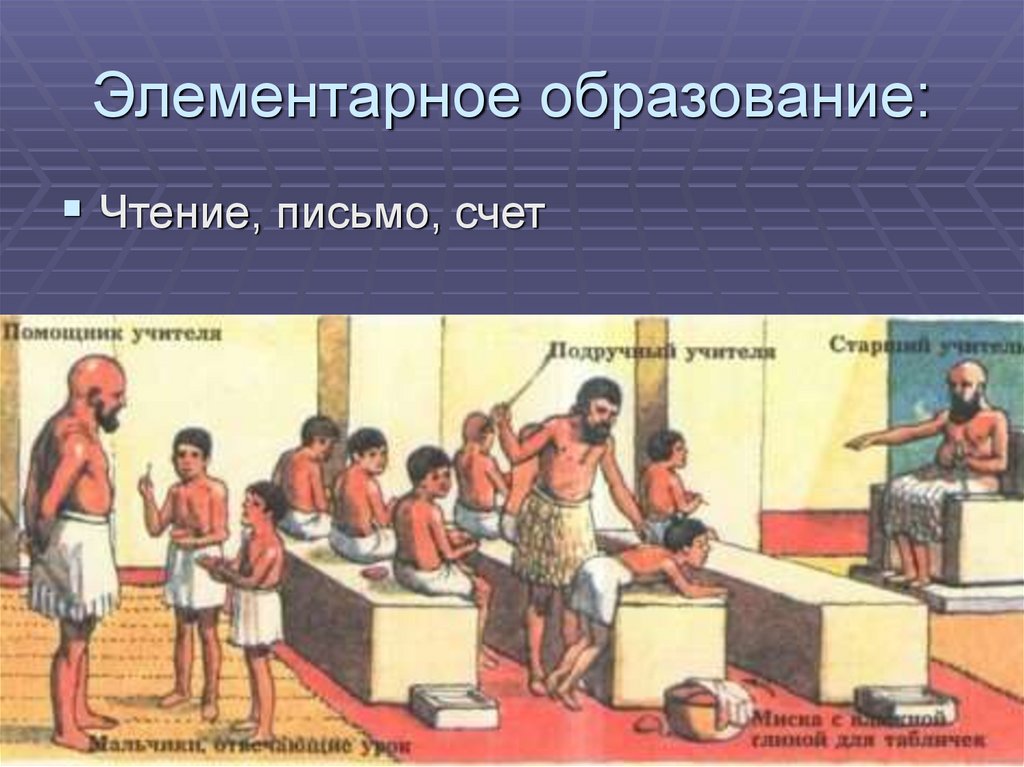 Элементарное образование: