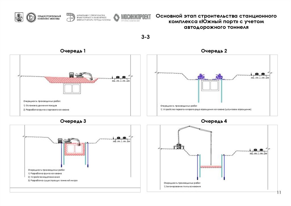 Основной этап строительства станционного комплекса «Южный порт» с учетом автодорожного тоннеля