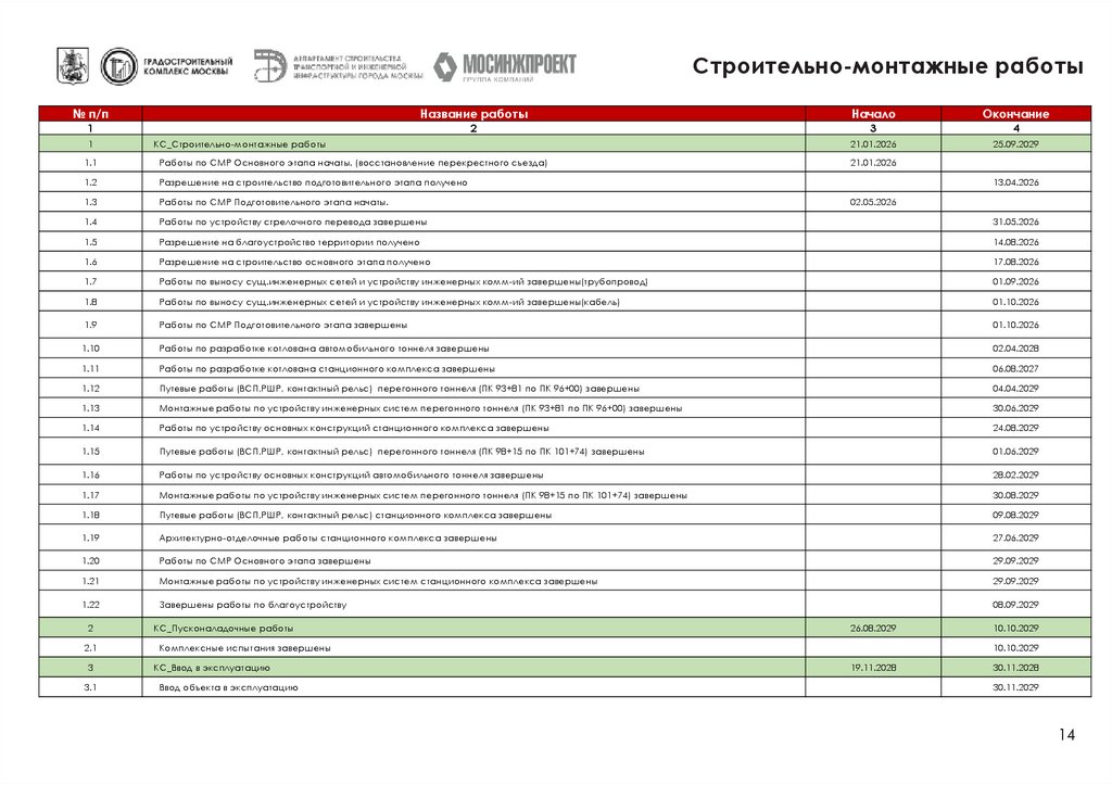 Строительно-монтажные работы