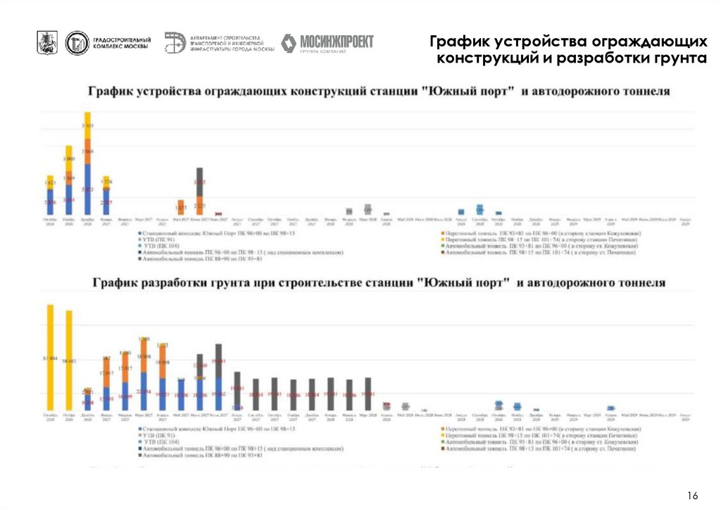 График устройства ограждающих конструкций и разработки грунта