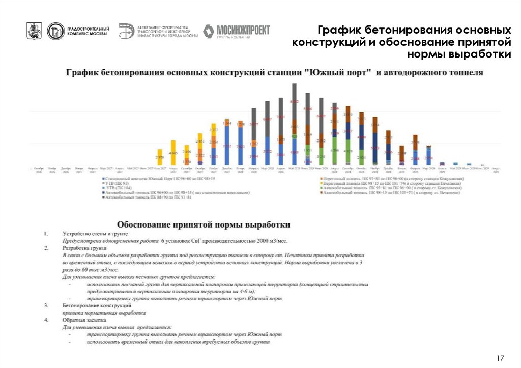 График бетонирования основных конструкций и обоснование принятой нормы выработки