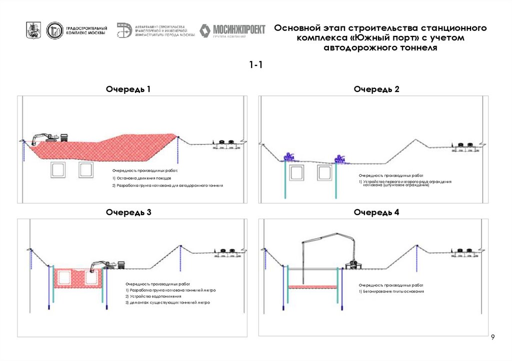 Основной этап строительства станционного комплекса «Южный порт» с учетом автодорожного тоннеля