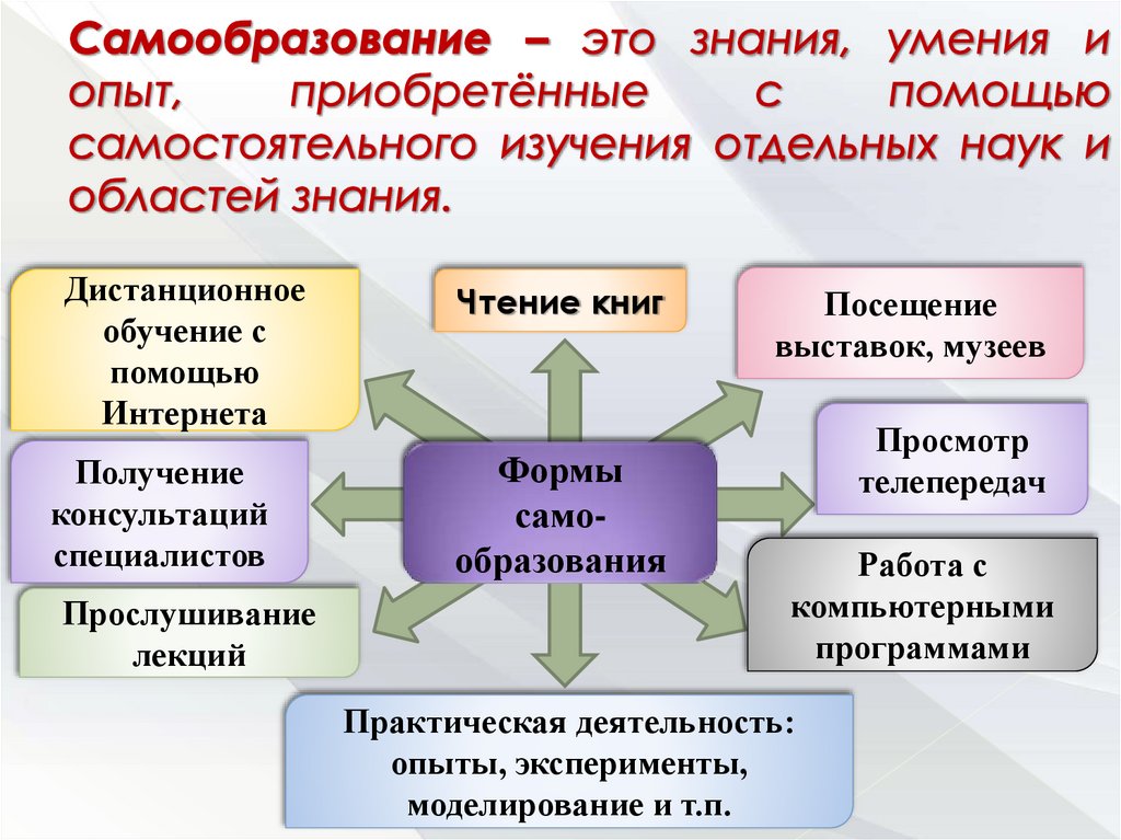 Самообразование – это знания, умения и опыт, приобретённые с помощью самостоятельного изучения отдельных наук и областей