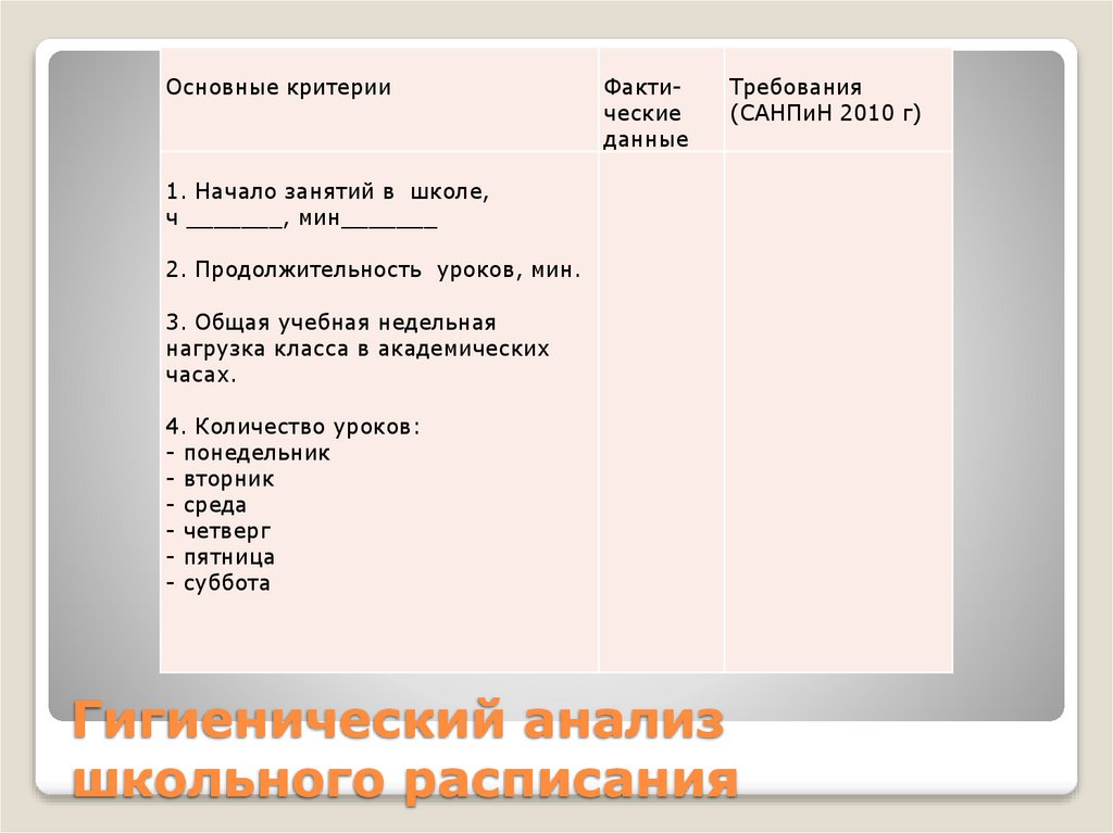 Гигиенический анализ школьного расписания