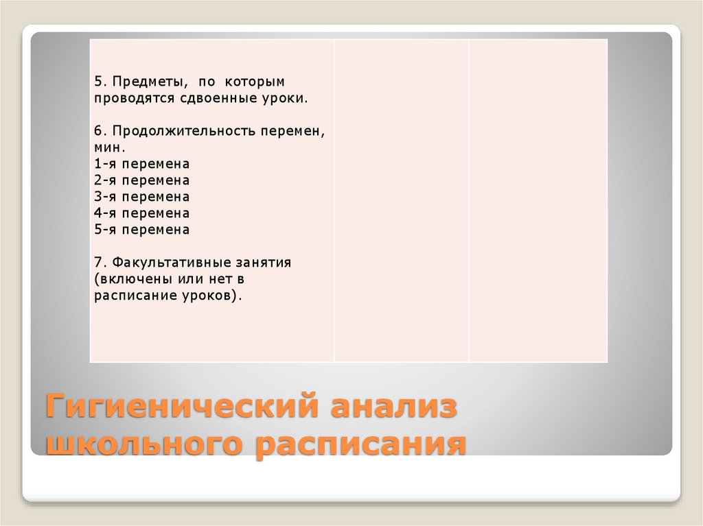 Гигиенический анализ школьного расписания