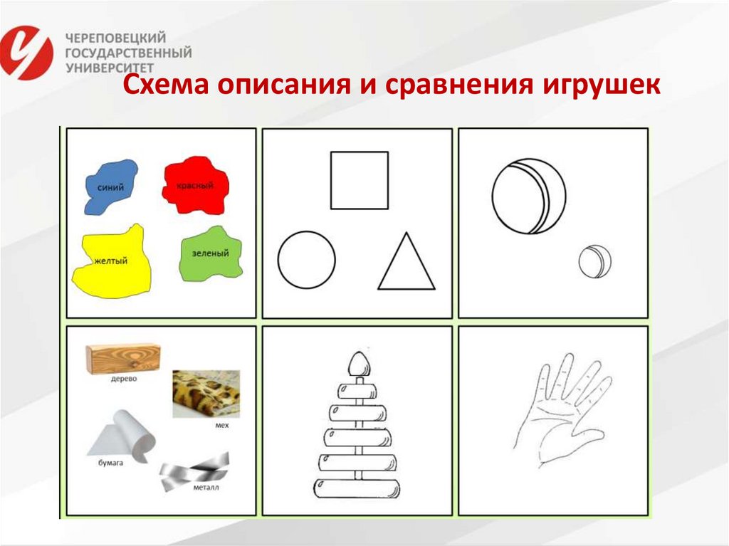 Схема описания и сравнения игрушек