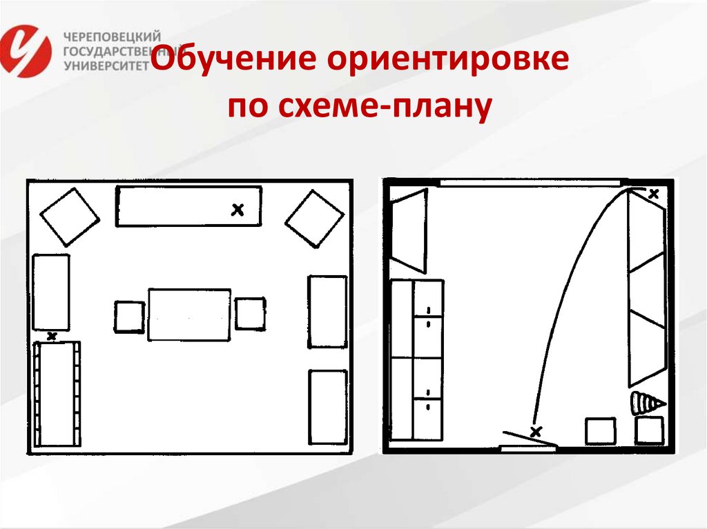Обучение ориентировке по схеме-плану