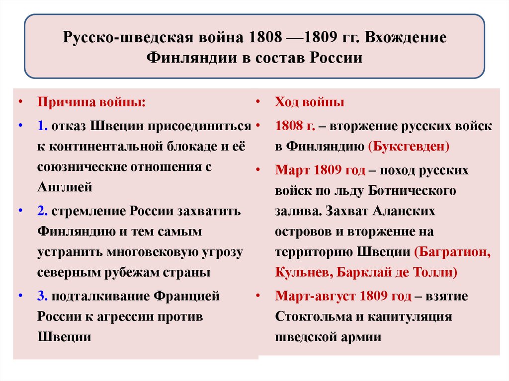 Русско-шведская война 1808 —1809 гг. Вхождение Финляндии в состав России