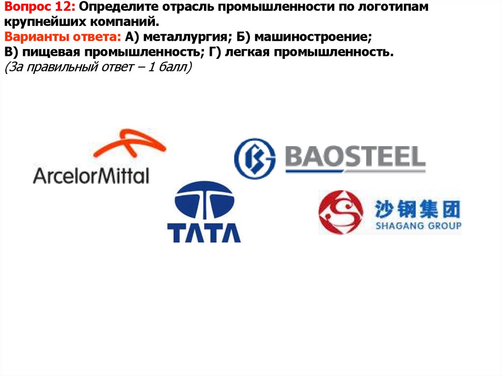Вопрос 12: Определите отрасль промышленности по логотипам крупнейших компаний. Варианты ответа: А) металлургия; Б)