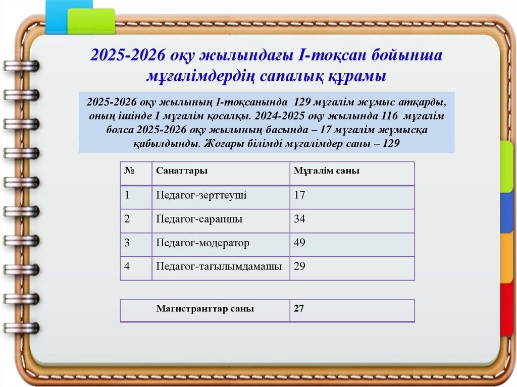 2025-2026 оқу жылындағы І-тоқсан бойынша мұғалімдердің сапалық құрамы