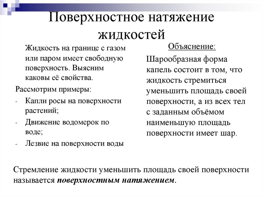Поверхностное натяжение жидкостей