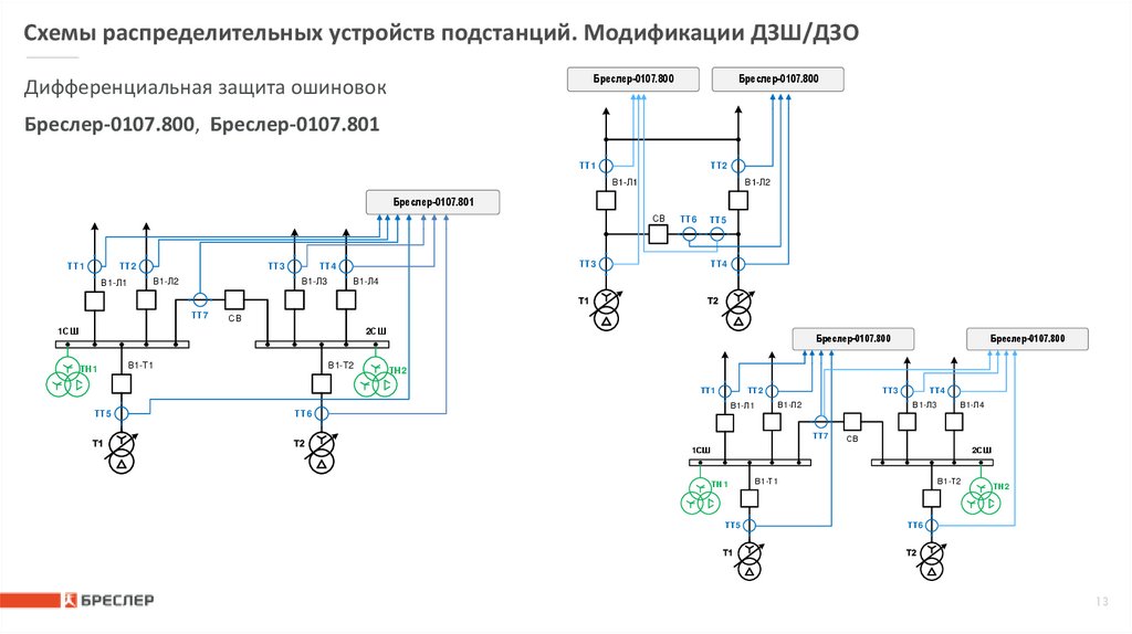 Схемы распределительных устройств подстанций. Модификации ДЗШ/ДЗО