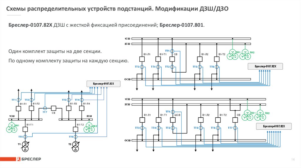 Схемы распределительных устройств подстанций. Модификации ДЗШ/ДЗО