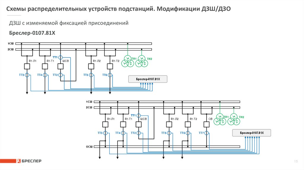 Схемы распределительных устройств подстанций. Модификации ДЗШ/ДЗО