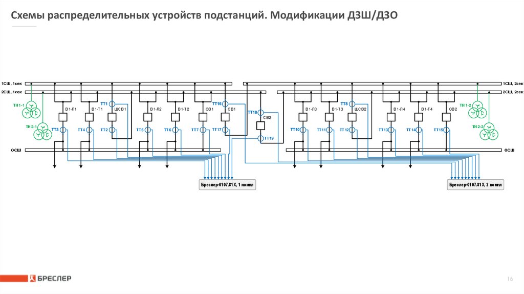 Схемы распределительных устройств подстанций. Модификации ДЗШ/ДЗО