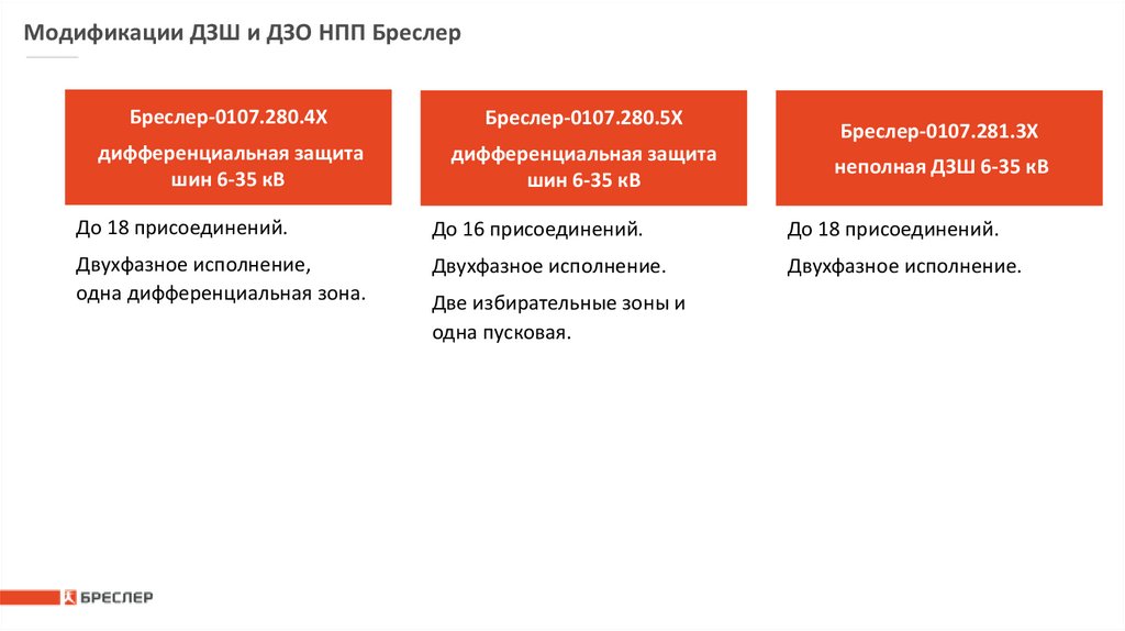 Модификации ДЗШ и ДЗО НПП Бреслер