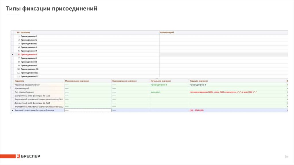 Типы фиксации присоединений