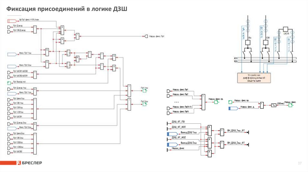 Фиксация присоединений в логике ДЗШ