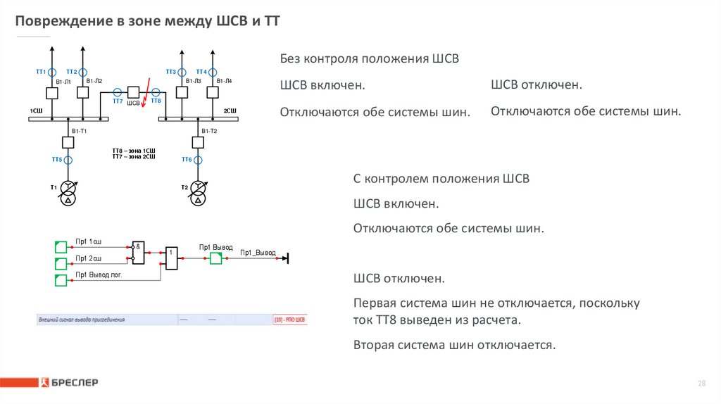 Повреждение в зоне между ШСВ и ТТ