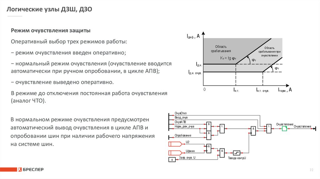 Логические узлы ДЗШ, ДЗО