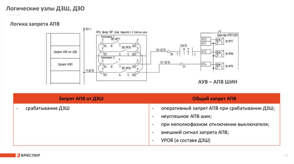 Логические узлы ДЗШ, ДЗО