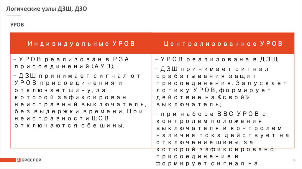 Логические узлы ДЗШ, ДЗО