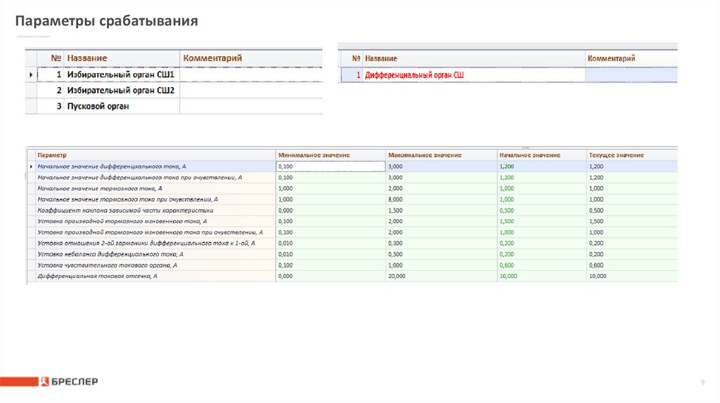 Параметры срабатывания