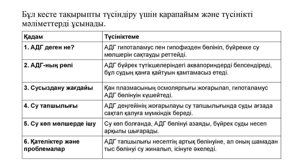 Бұл кесте тақырыпты түсіндіру үшін қарапайым және түсінікті мәліметтерді ұсынады.