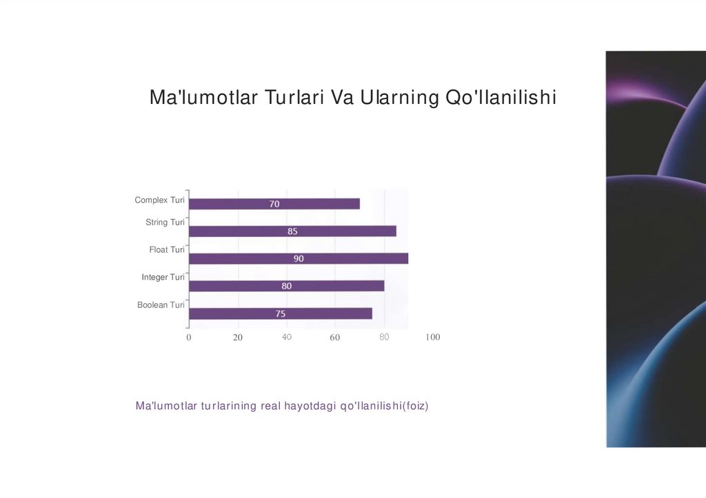 Ma'lumotlar Turlari Va Ularning Qo'llanilishi