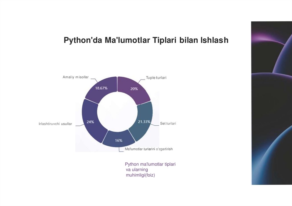 Python'da Ma'lumotlar Tiplari bilan lshlash