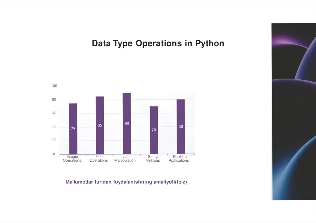 Data Type Operations in Python
