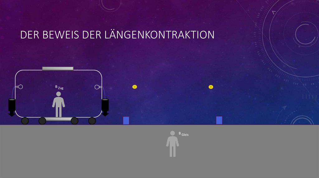 Der Beweis der Längenkontraktion