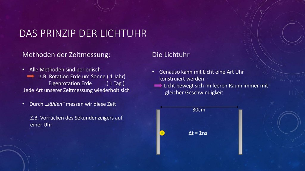 Das Prinzip der Lichtuhr