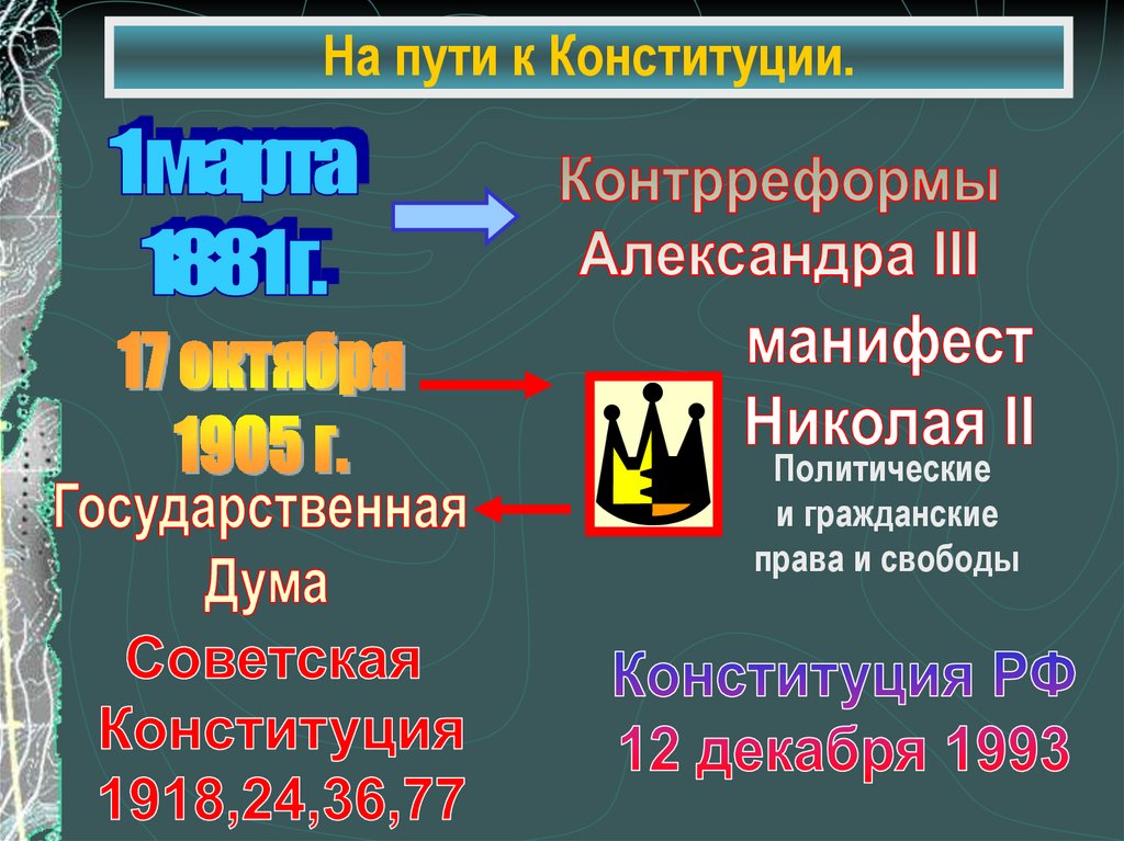 На пути к Конституции.