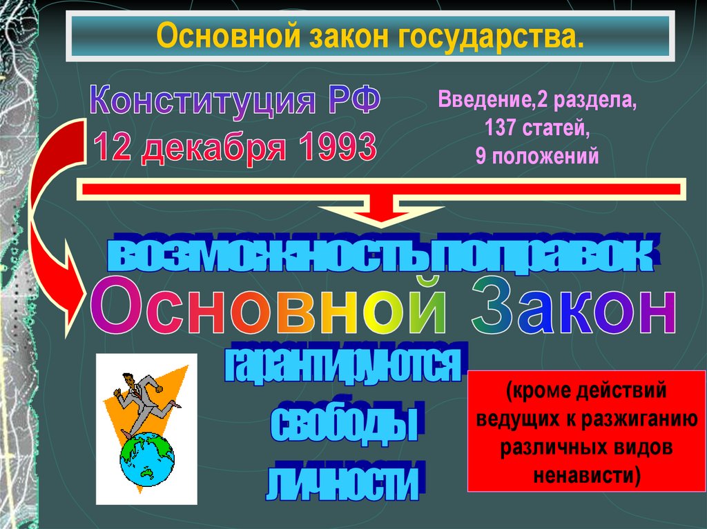 Основной закон государства.