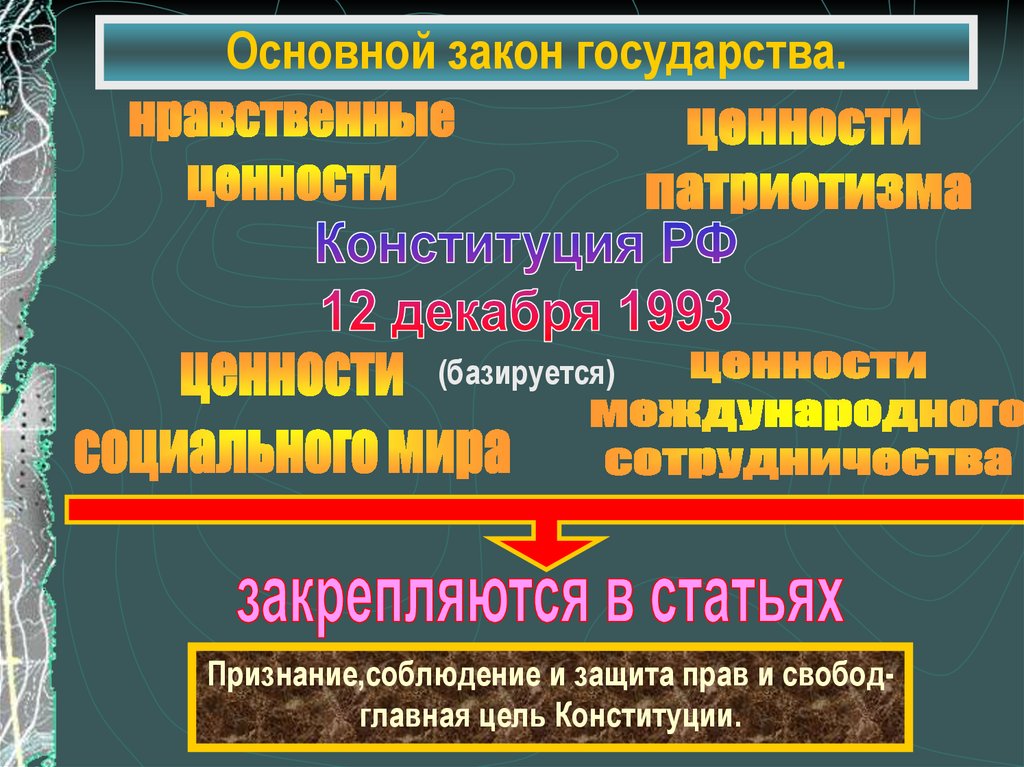 Основной закон государства.