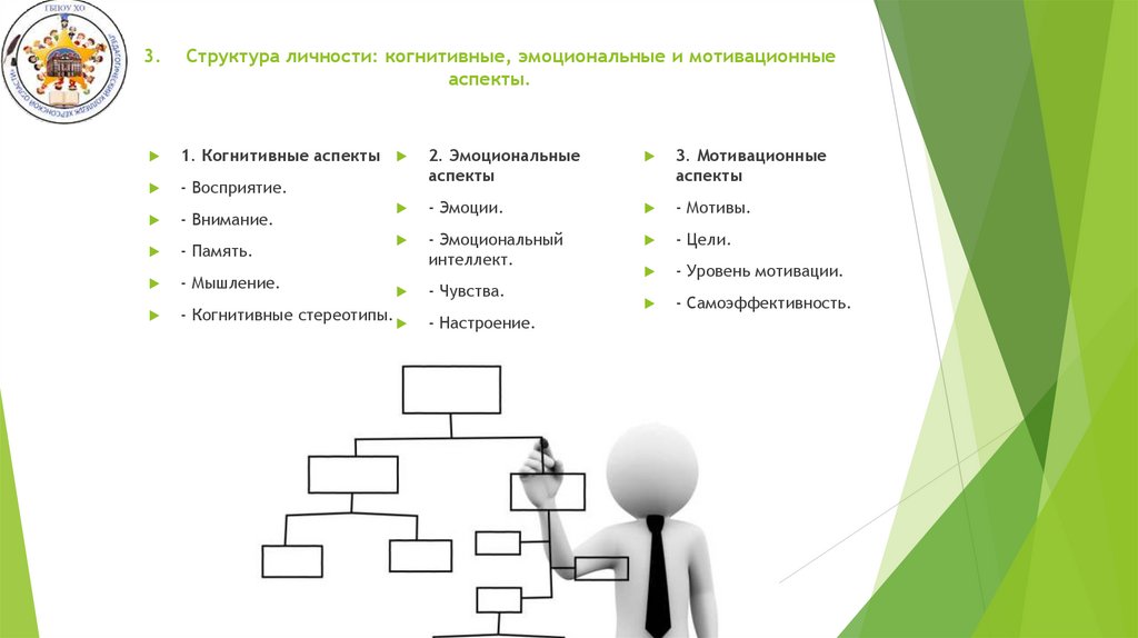 3. Структура личности: когнитивные, эмоциональные и мотивационные аспекты.