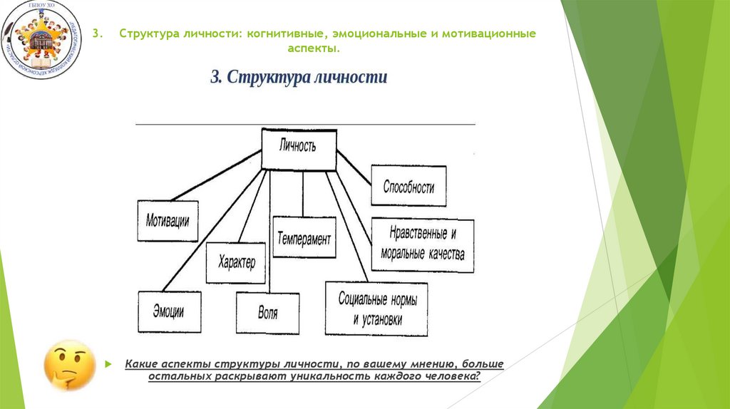 3. Структура личности: когнитивные, эмоциональные и мотивационные аспекты.