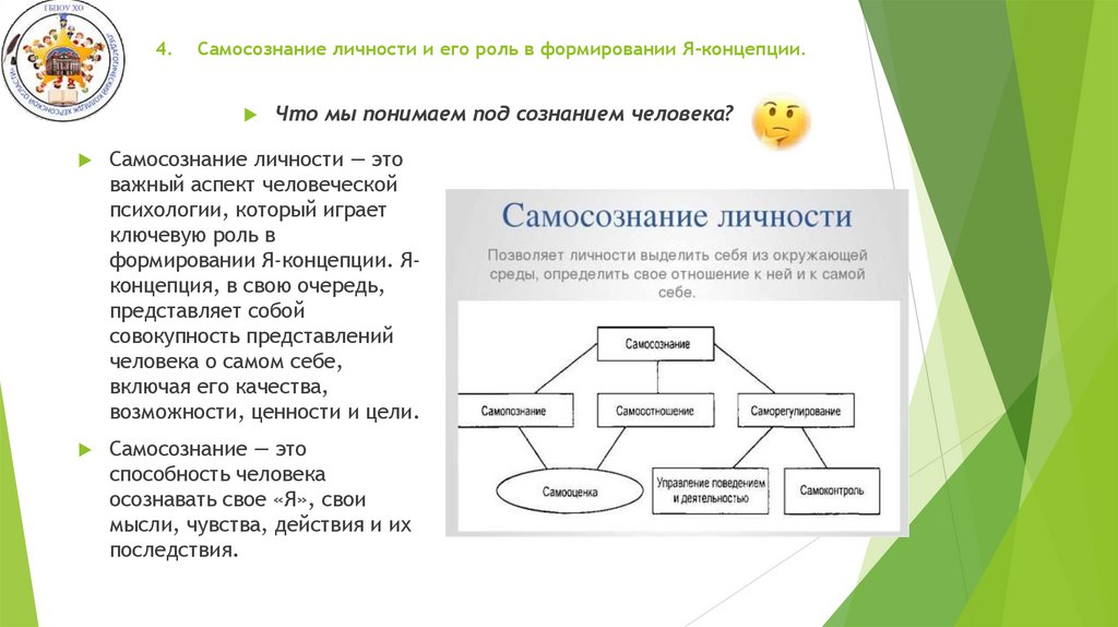4. Самосознание личности и его роль в формировании Я-концепции.