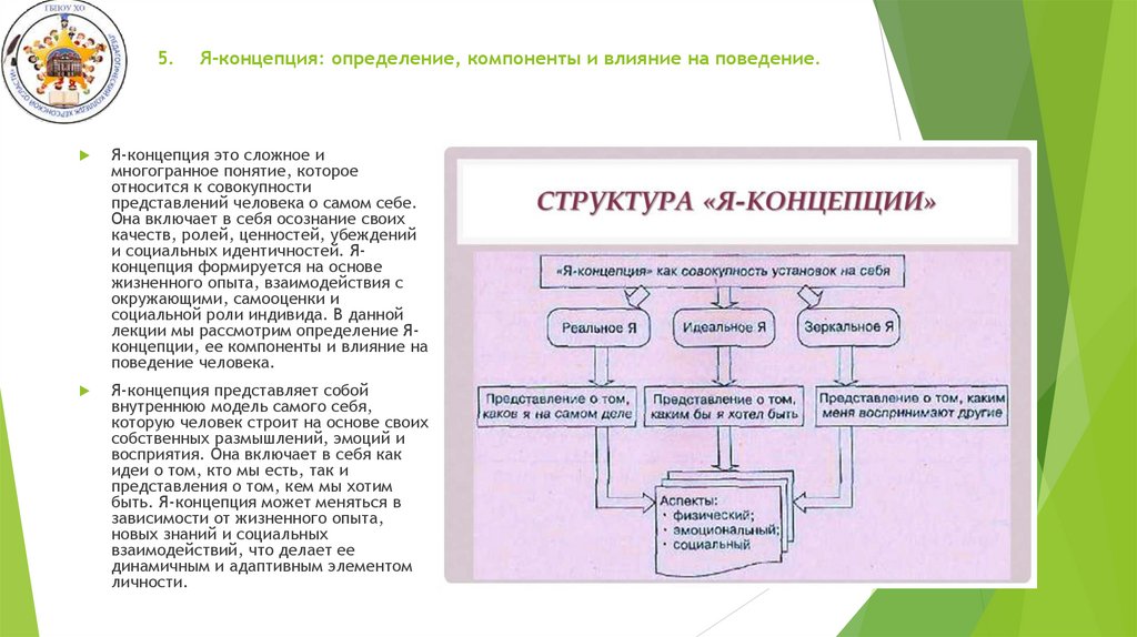 5. Я-концепция: определение, компоненты и влияние на поведение.