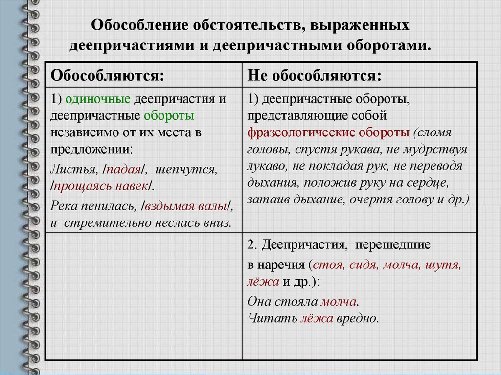 Обособление обстоятельств, выраженных деепричастиями и деепричастными оборотами.