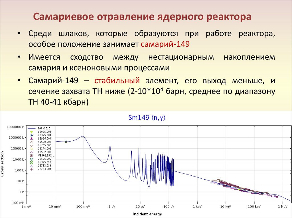 Самариевое отравление ядерного реактора