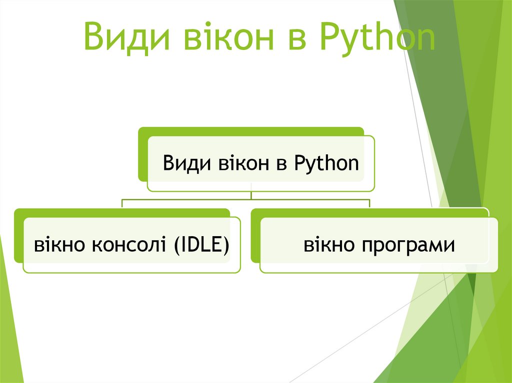 Види вікон в Python