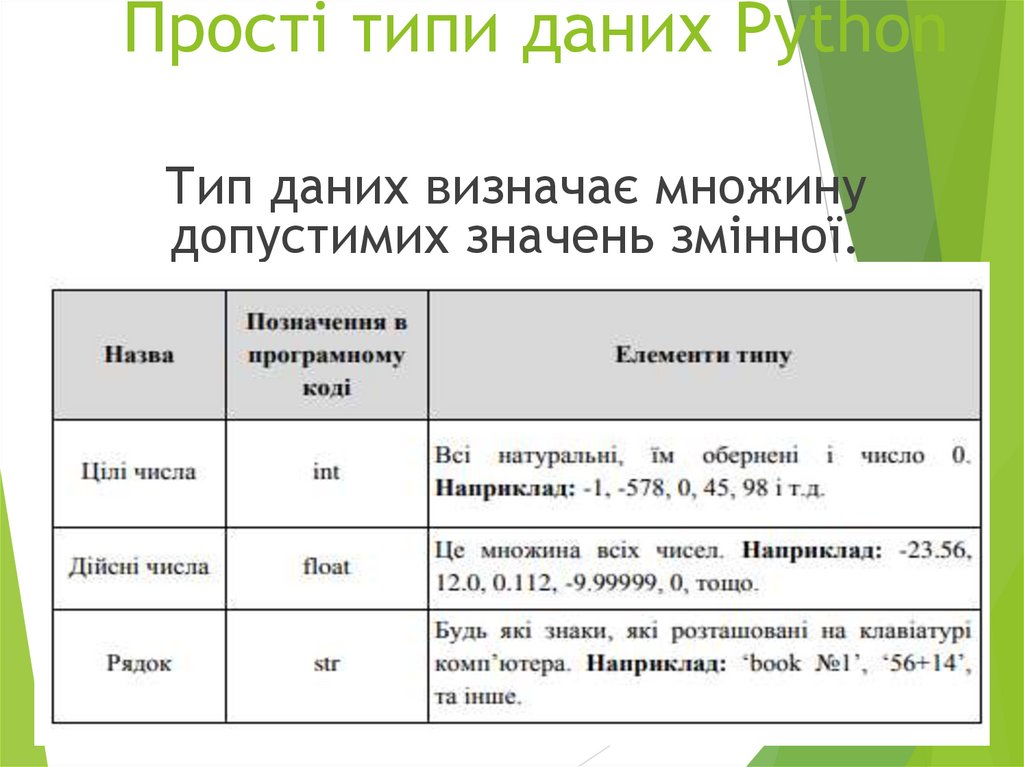 Прості типи даних Python