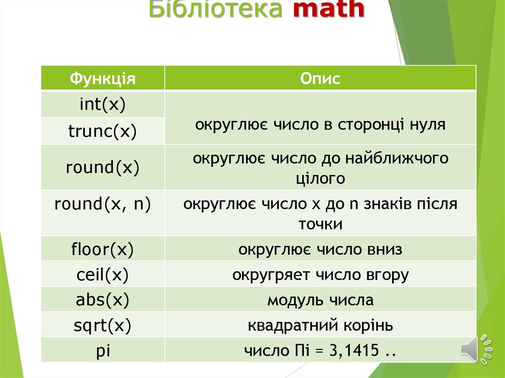 Бібліотека math