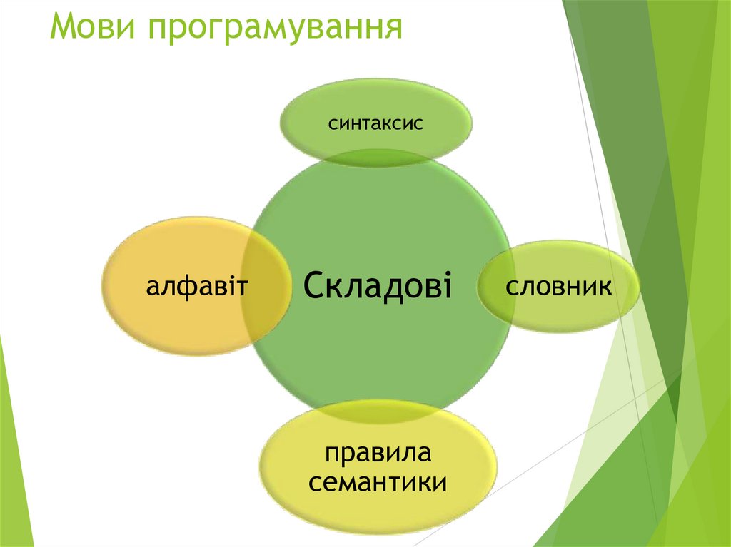 Мови програмування